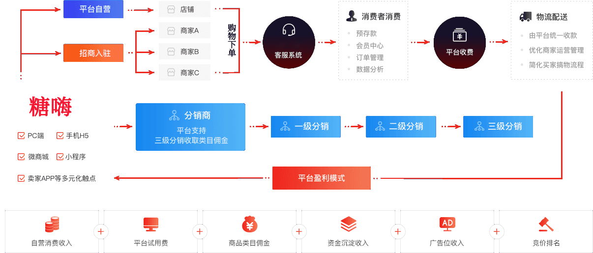 合肥电商小程序