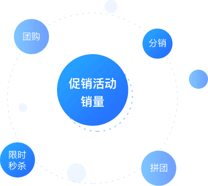 分销小程序
