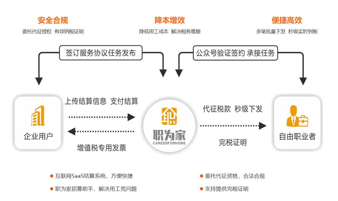 职为家_灵活用工