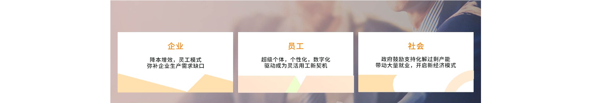 描述