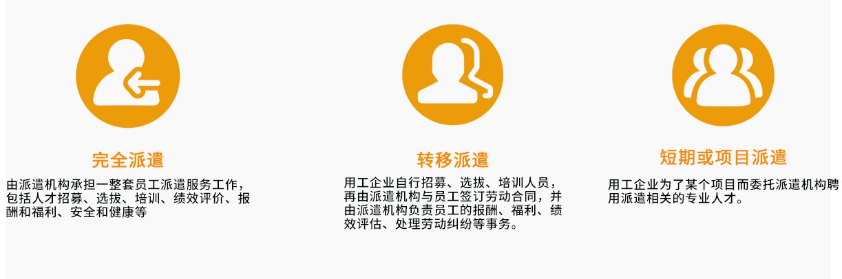 描述