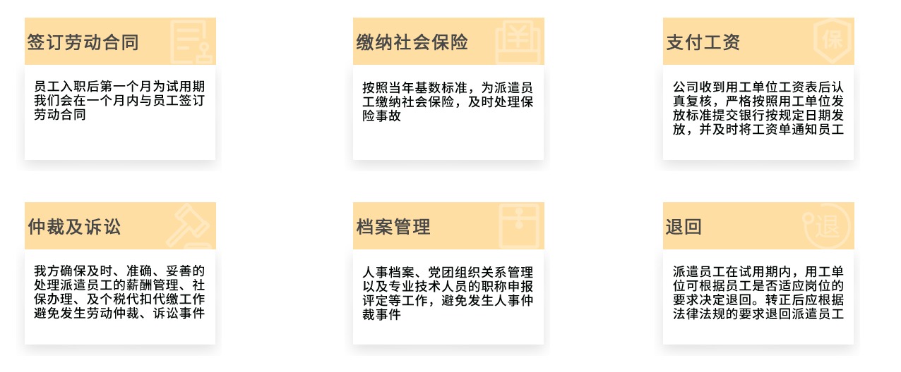 描述