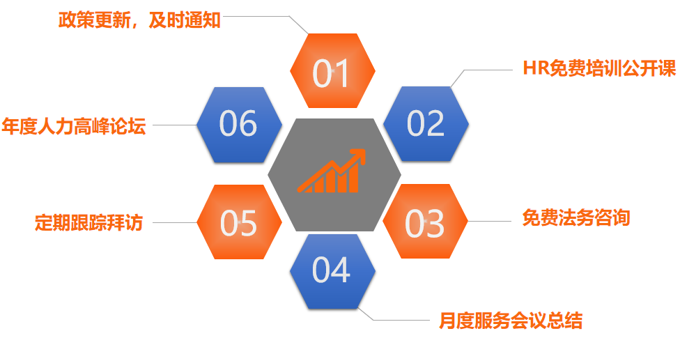 职为家_员工福利