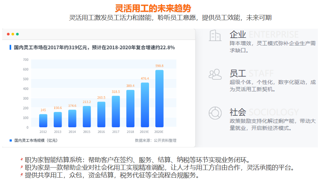 职为家_灵活用工