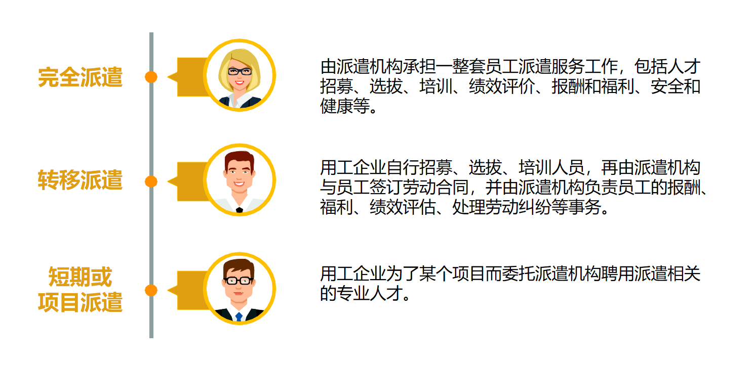 描述