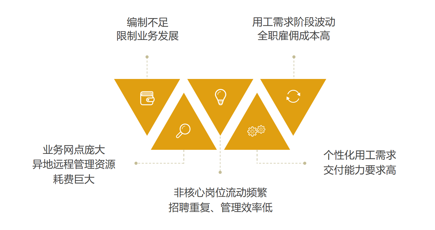 描述