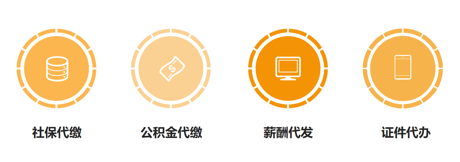 描述