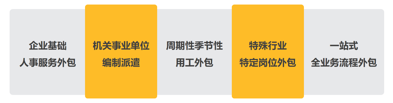 描述