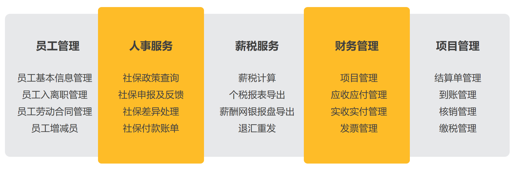 描述