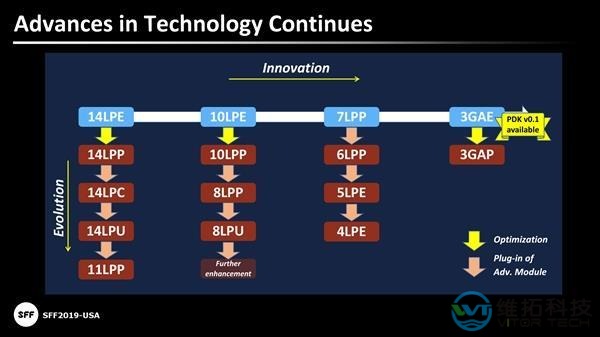 三星5nm