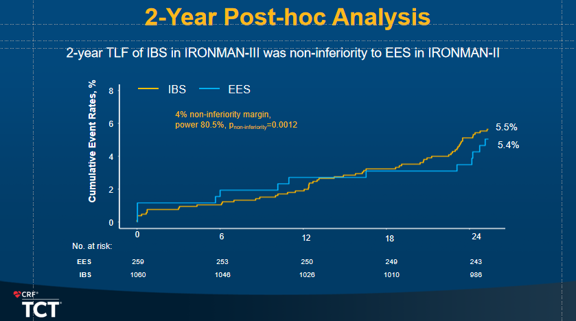 IBS II期&III期临床2年TLF事后分析