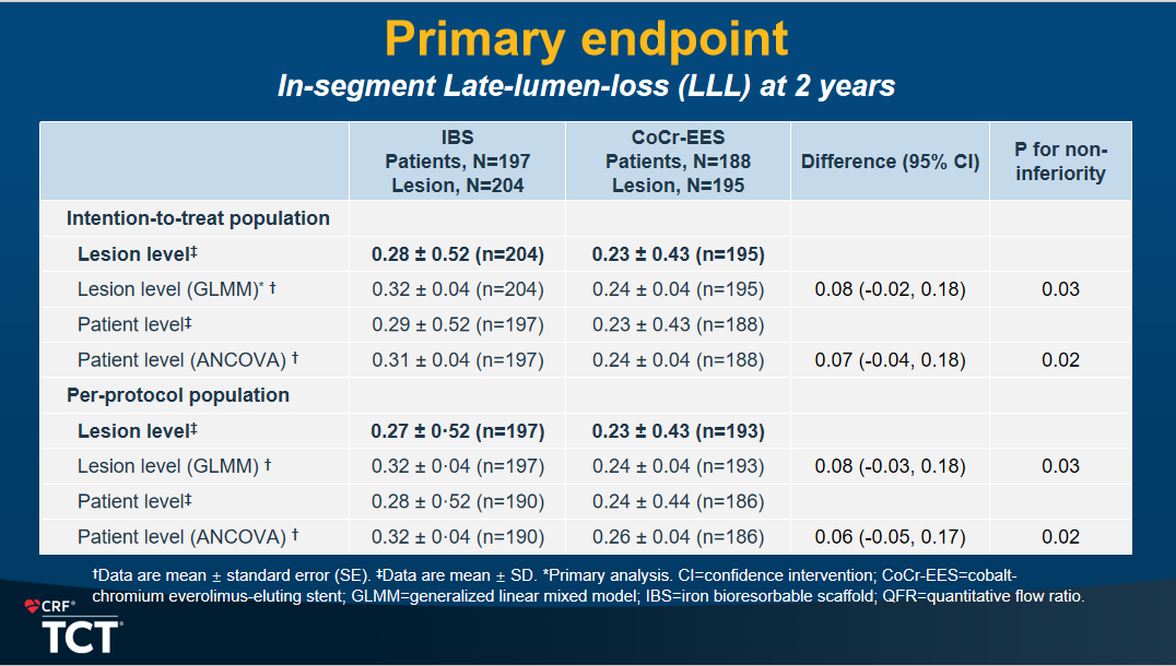 IBS II期临床研究主要终点