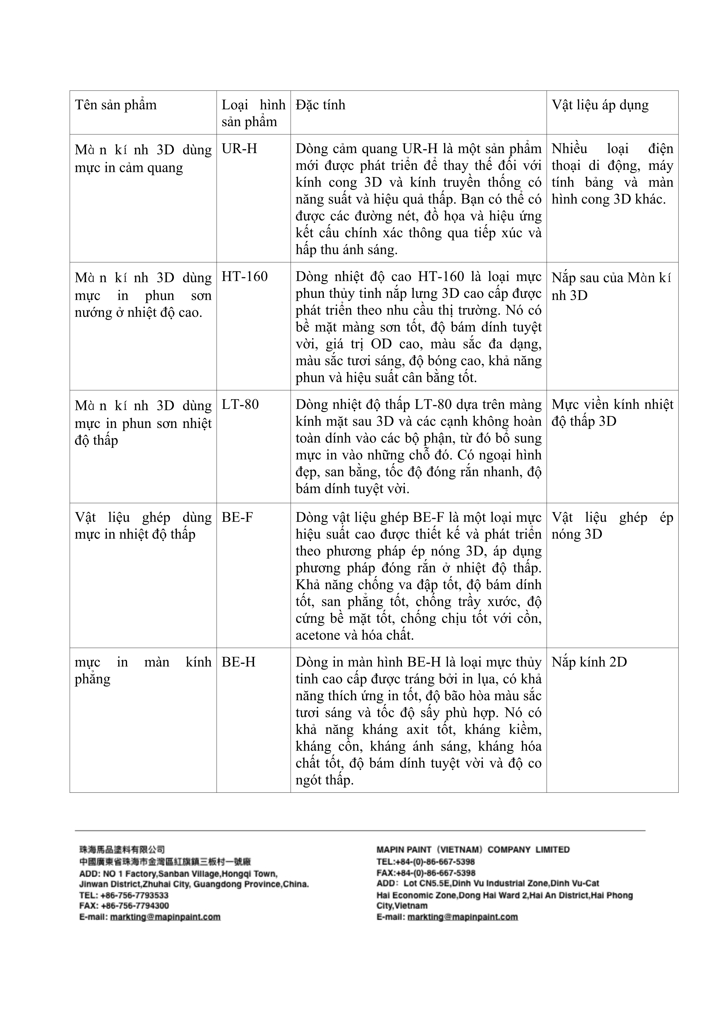 通信产品 Sản phẩm thông tin_2
