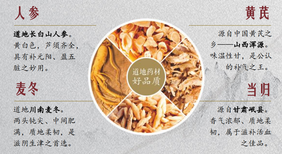 描述