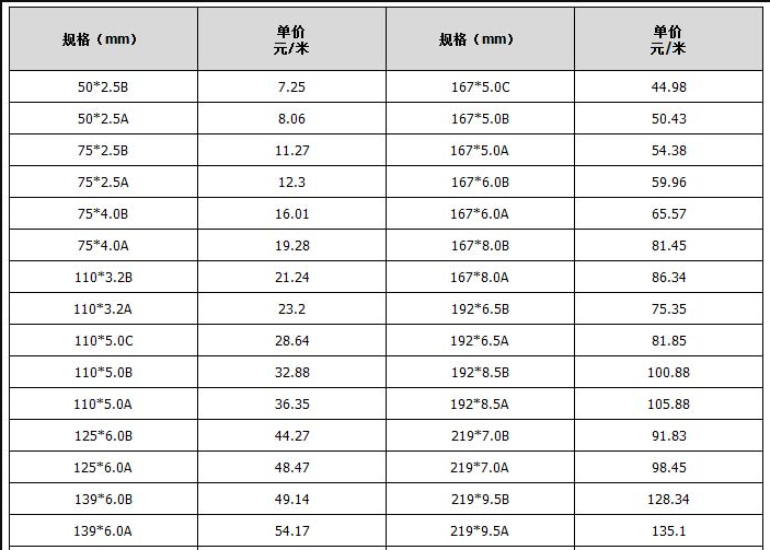 cpvc电力管价格表 cpvc管价格一般多少
