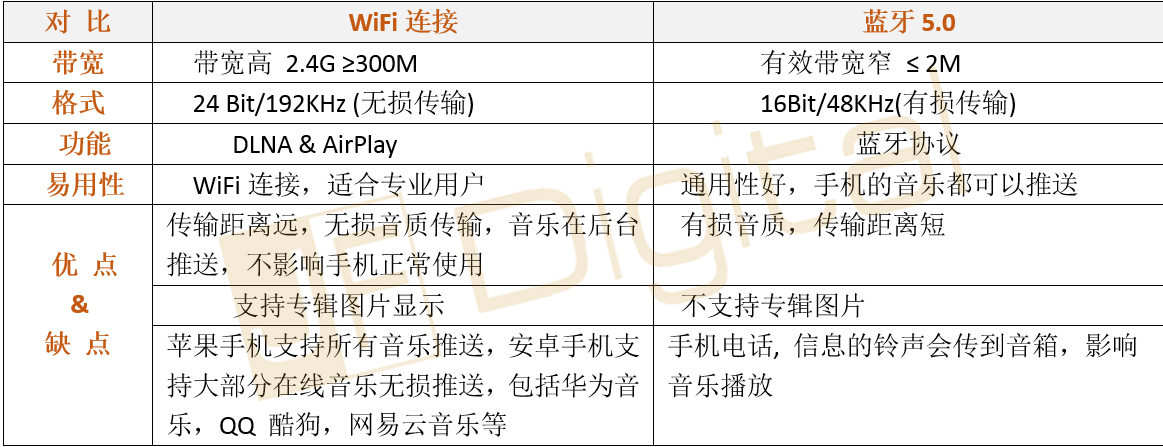 WIFI蓝牙对比1