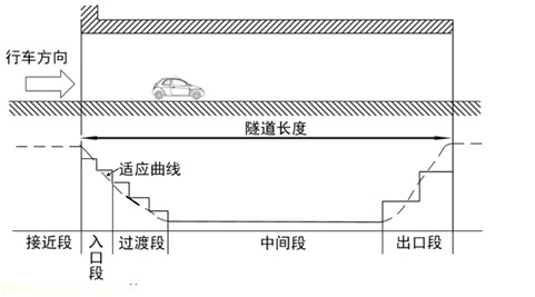 隧道1