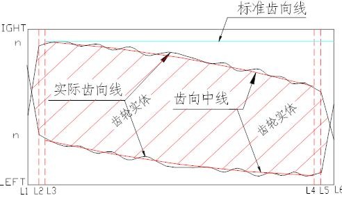 精密齒條