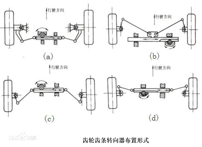 转向梯形的布置形式图片