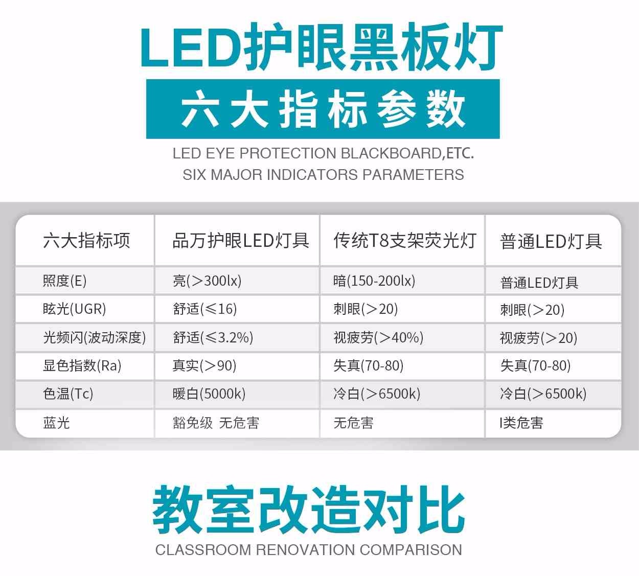 六大指标参数