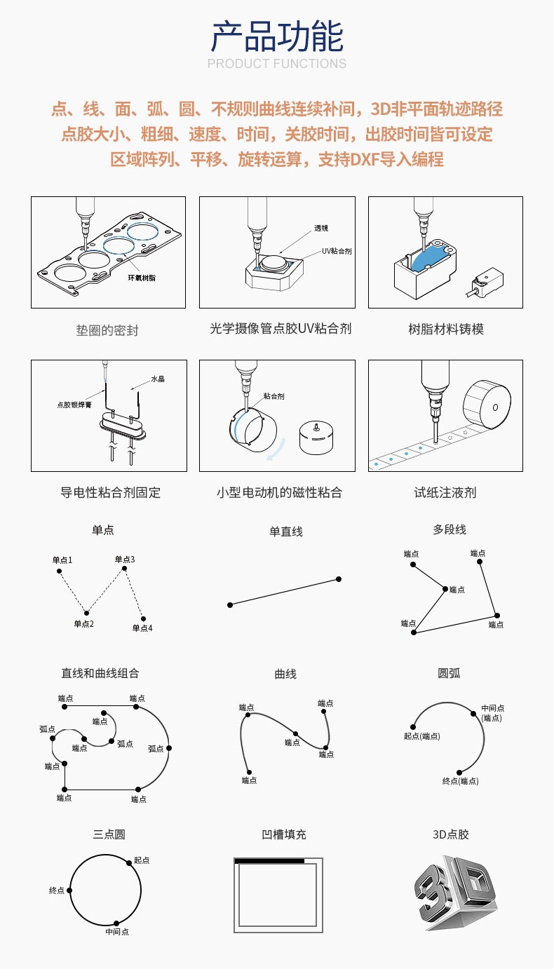 全自動(dòng)點(diǎn)膠機(jī)介紹