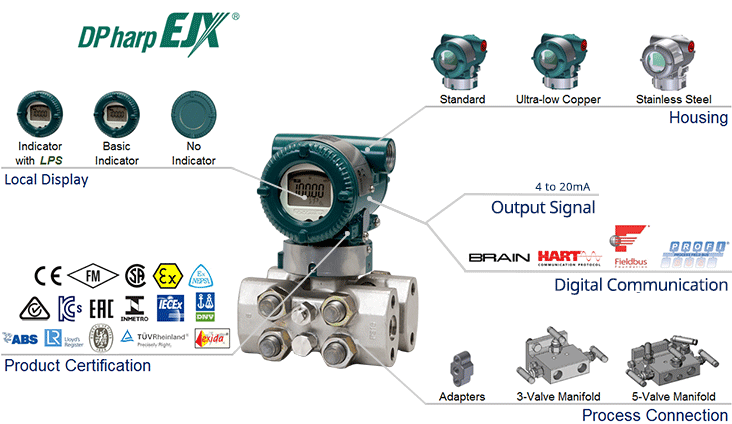 Yokogawa横河EJX440A高静压压力变送器1