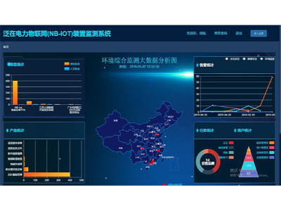 NB-Iot温度探测器在线监测系统