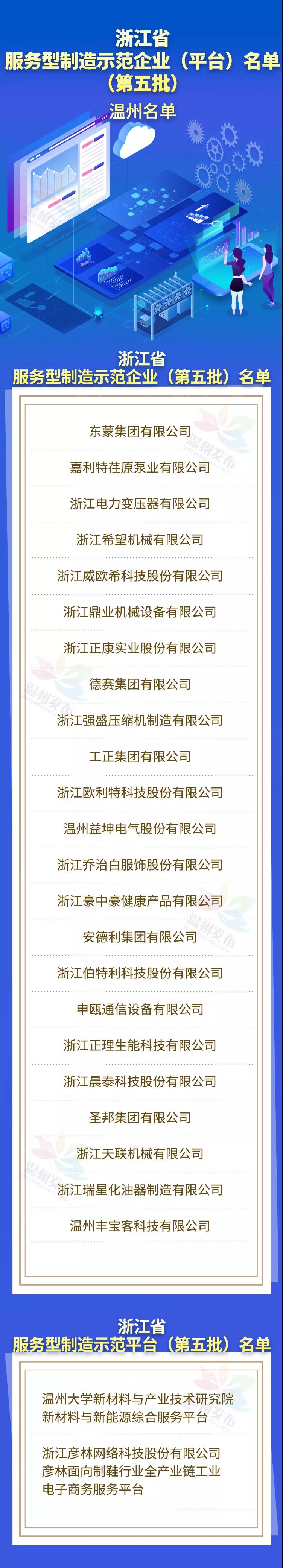 2021.06.08喜报  威欧希列入2021年浙江省服务型制造示范企业名单（1封面）