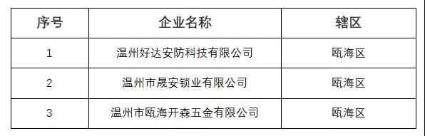 2021.07.07喜报   恭喜瓯海区3家锁企认定为2021年第二批浙江省科技型中小企业（1）