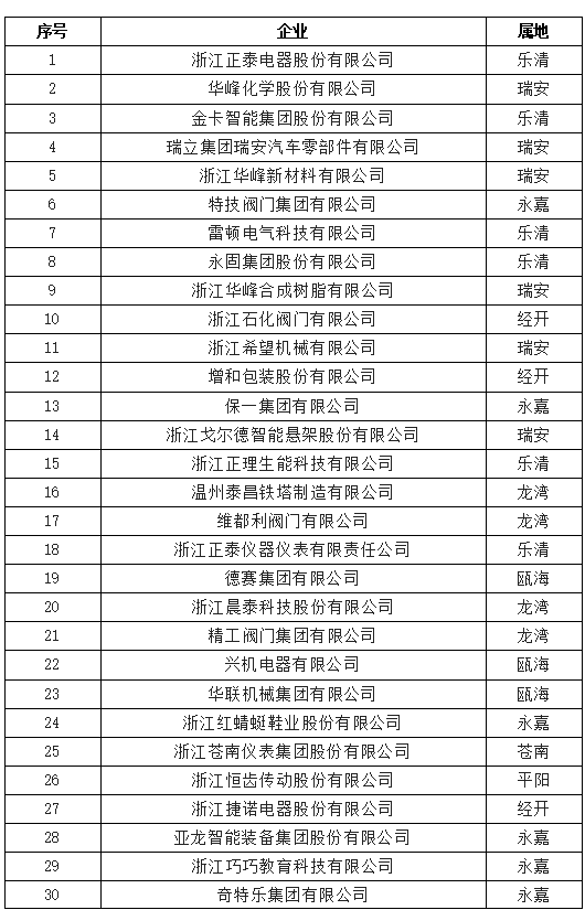 2022.4.28喜报  恭喜凯迪仕入选温州市拟推荐2022年浙江省知识产权示范企业的名单