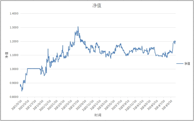 单标的趋势模型（螺纹钢）