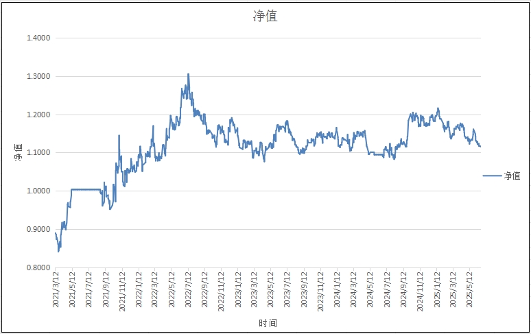 单标的趋势模型（螺纹钢）