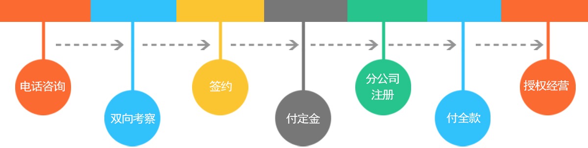 描述