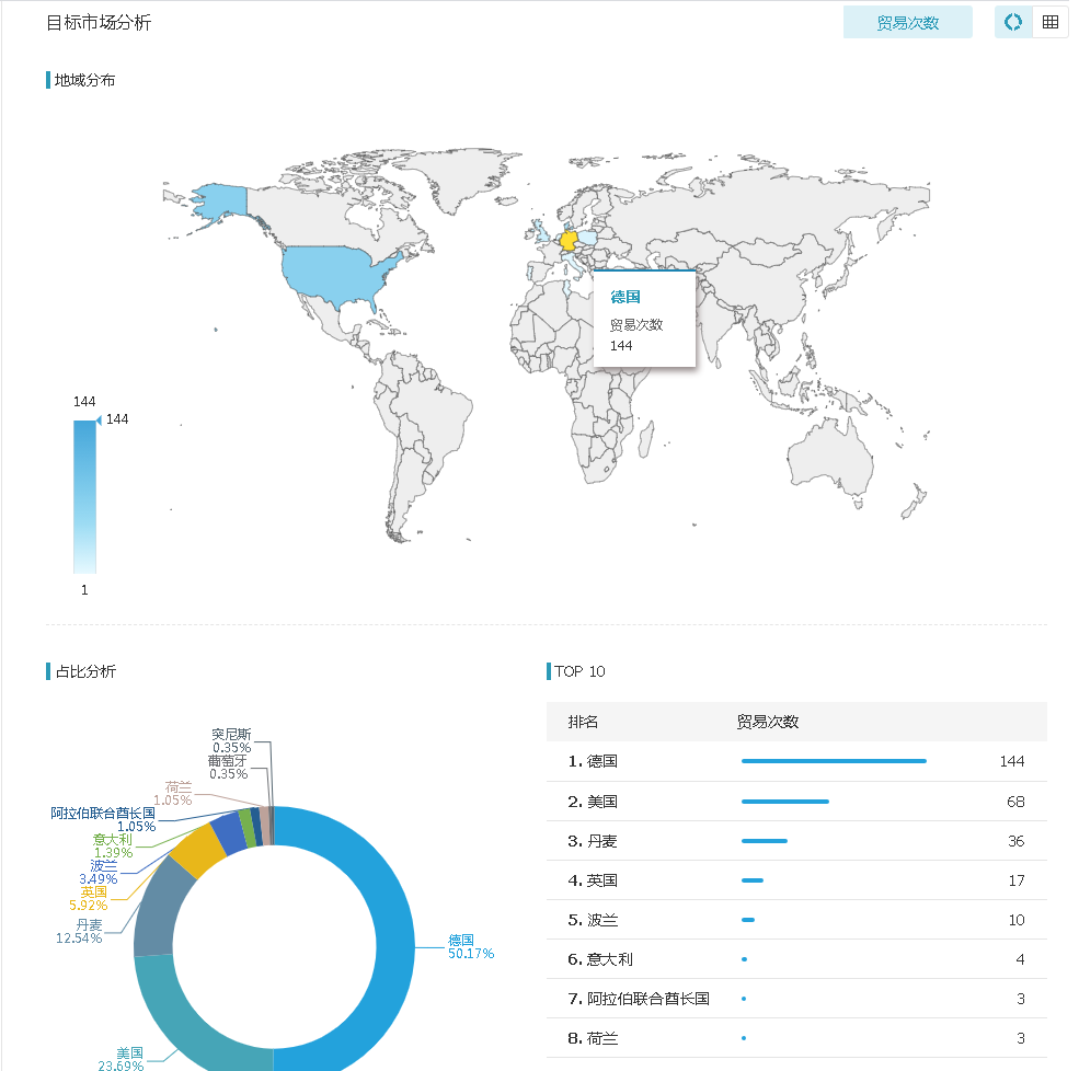 印度企业背景信息图二