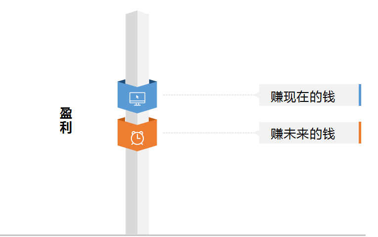 激光设备的盈利途径