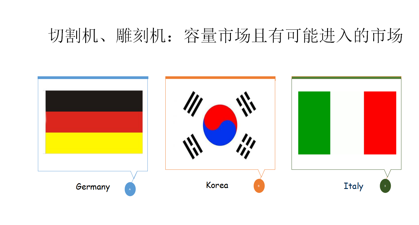 激光设备比较容易进入的市场