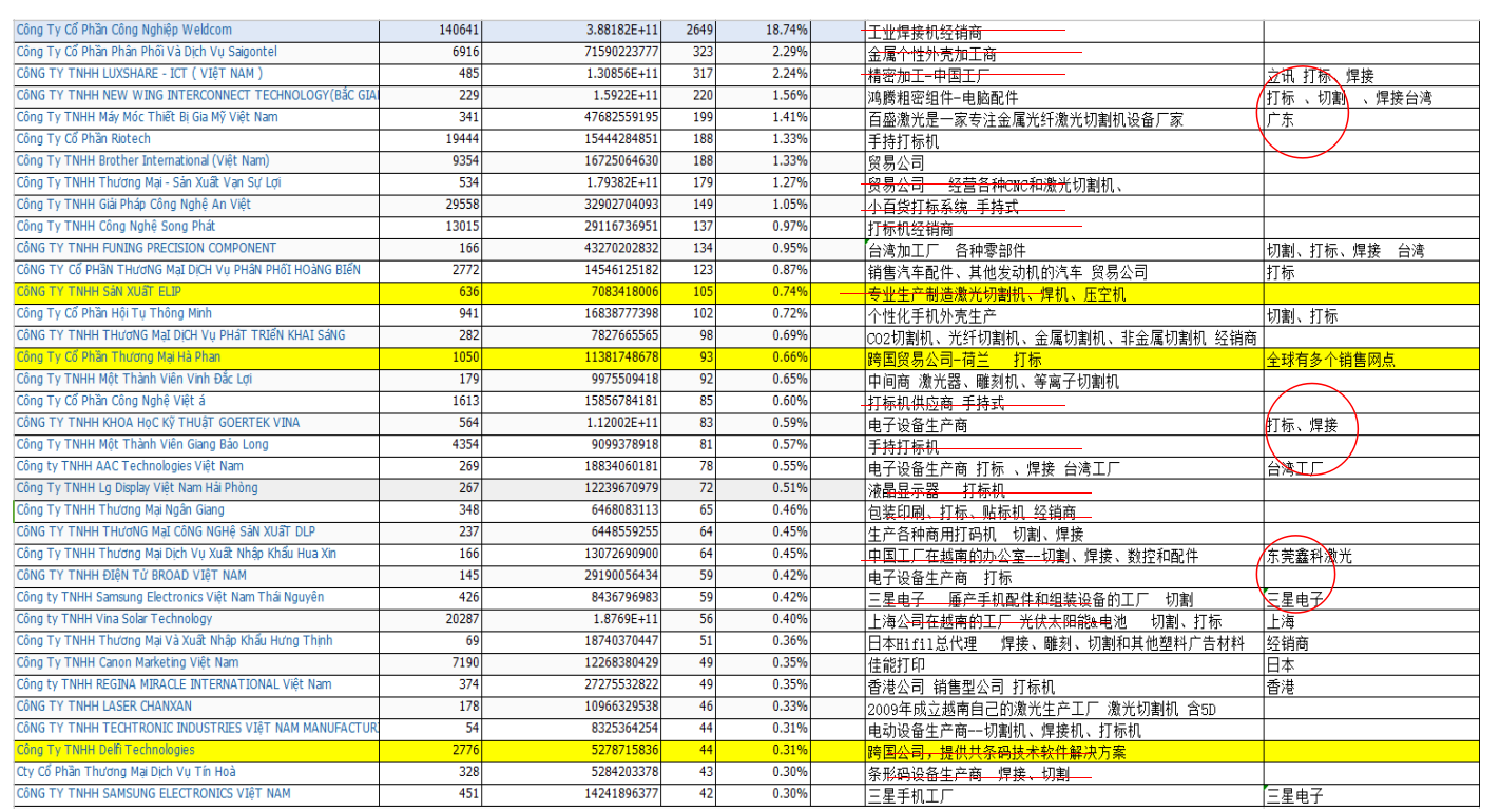 激光设备可以进入越南市场的产品类型 03