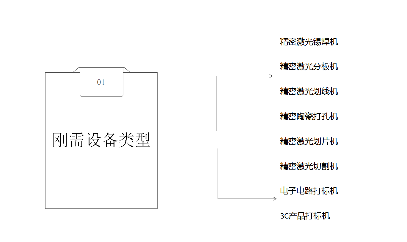 越南能大量进口的激光设备