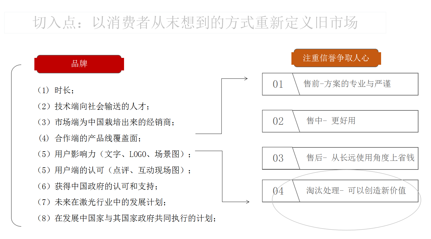 精密激光焊切机出口越南市场运营模式02