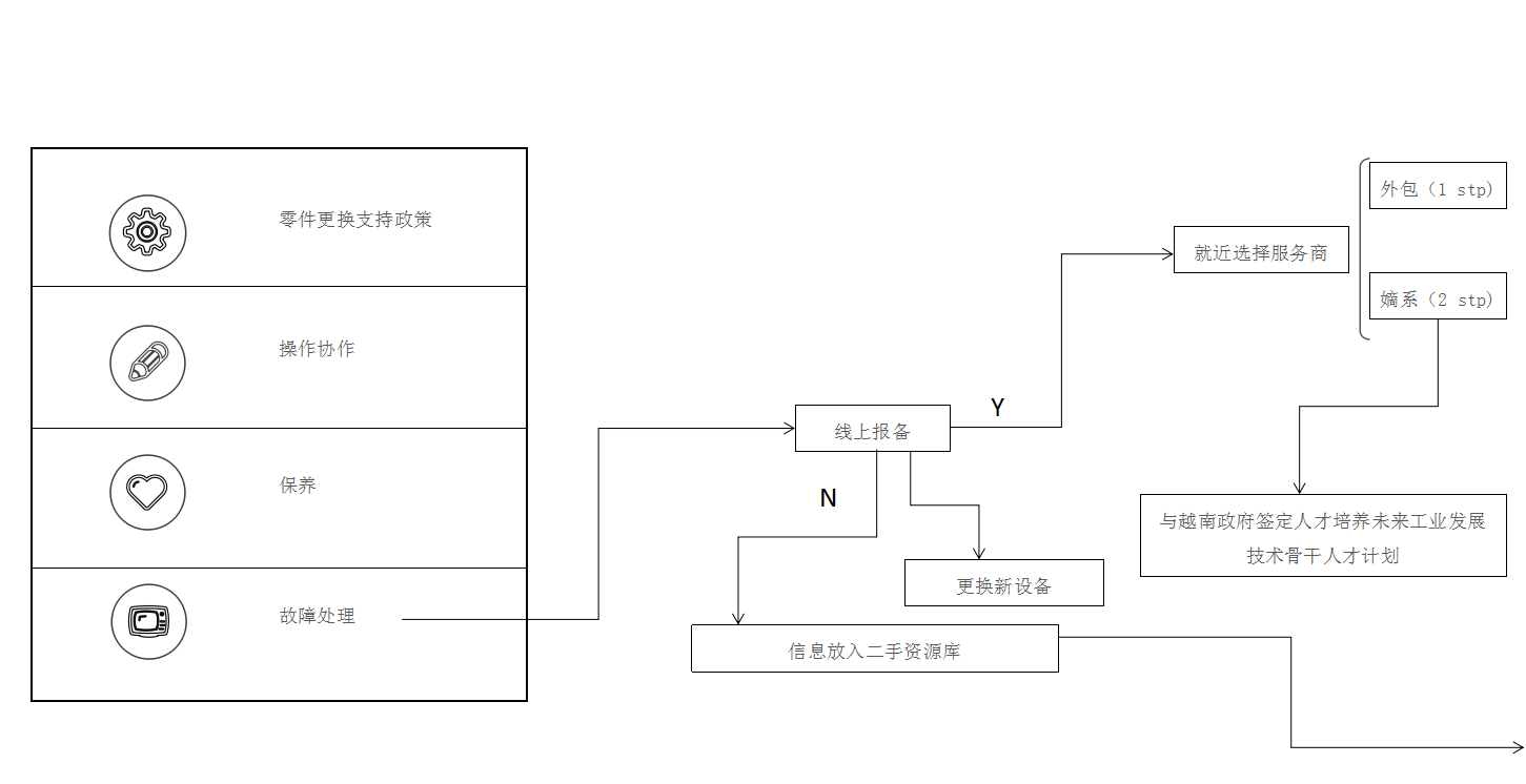 精密激光焊切机出口越南市场运营模式05