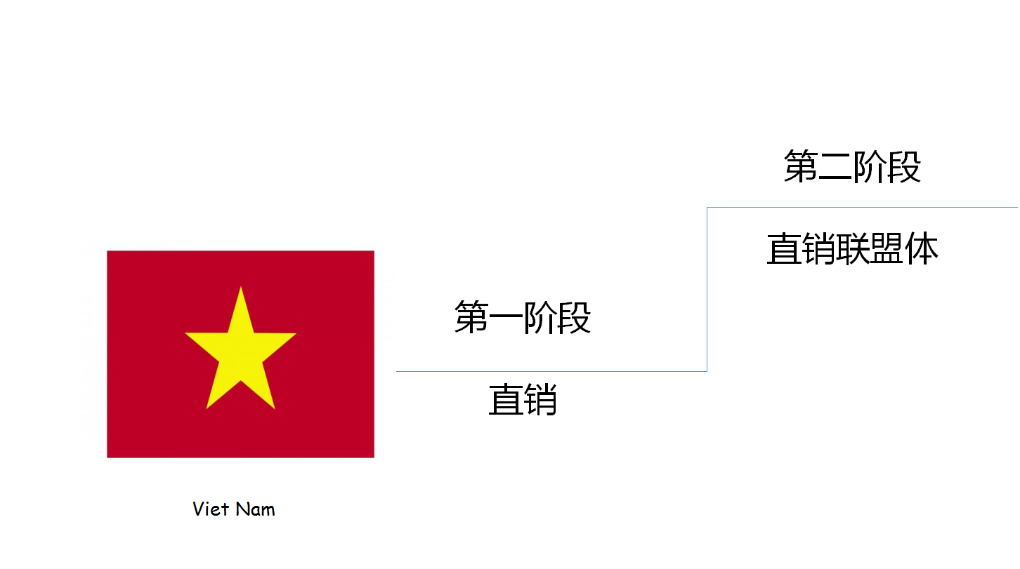 精密激光焊切机出口越南市场运营模式07