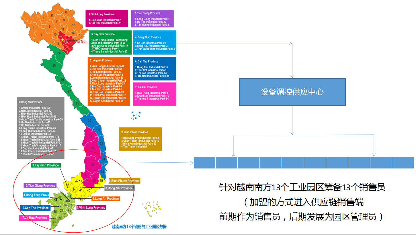 精密激光焊切机出口越南市场运营模式08