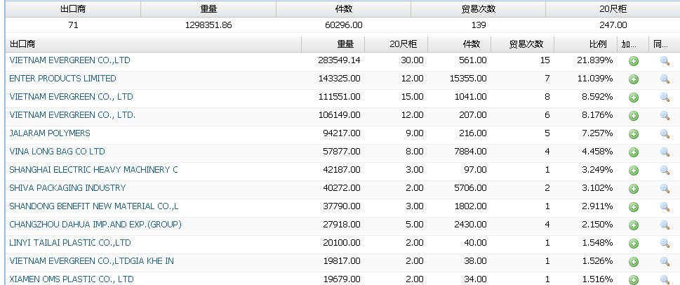 Global Packaging Solutions供应商列表