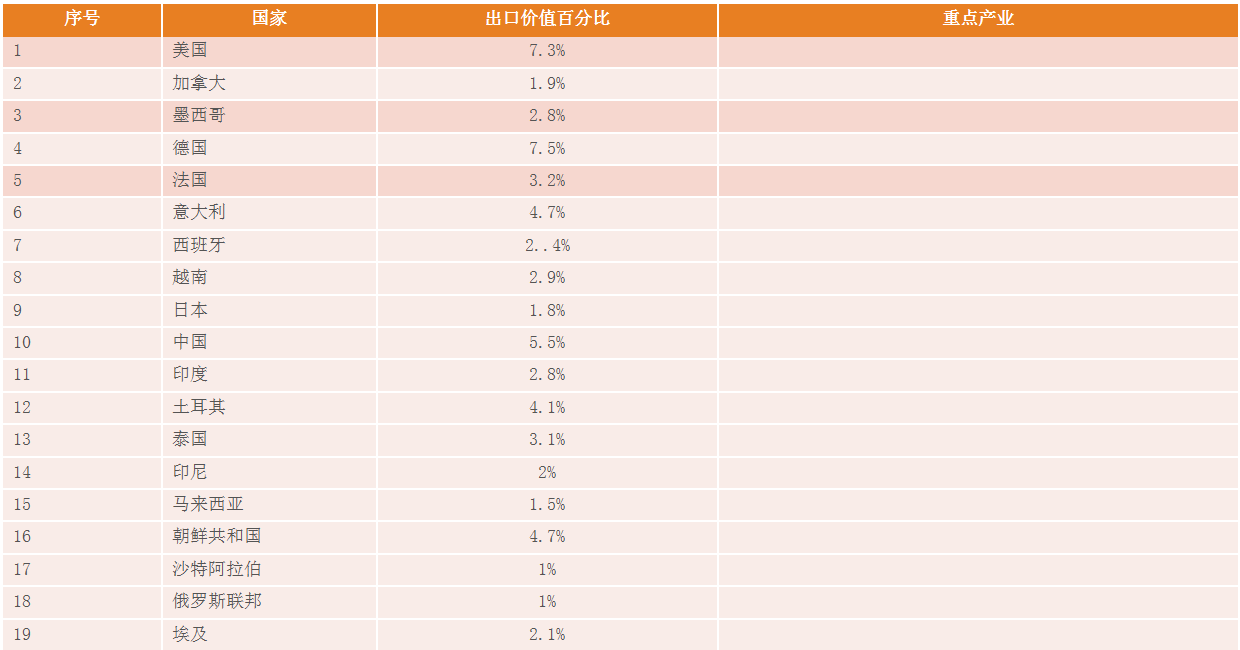 钢材市场生产力比较集中的地方