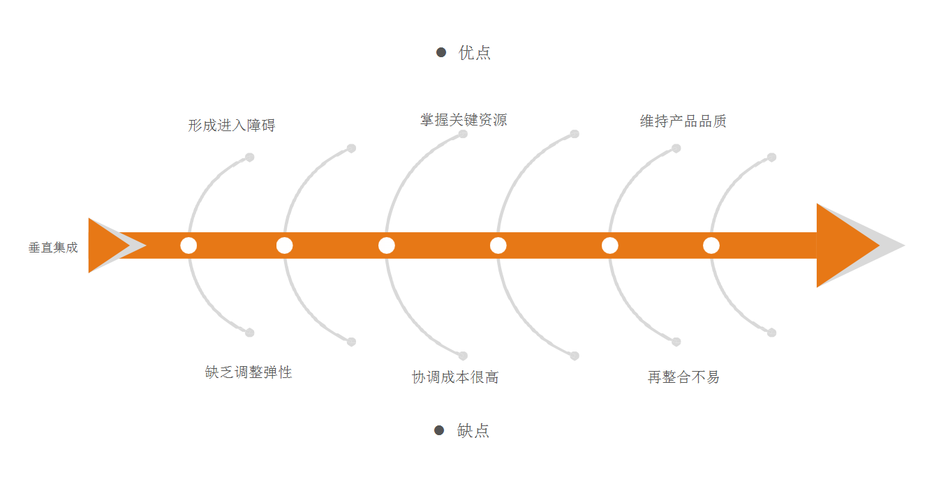 主流激光设备供应商产业结构特点
