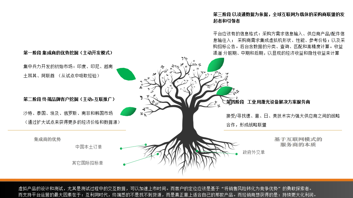 激光切割机的发展角色发展顺序