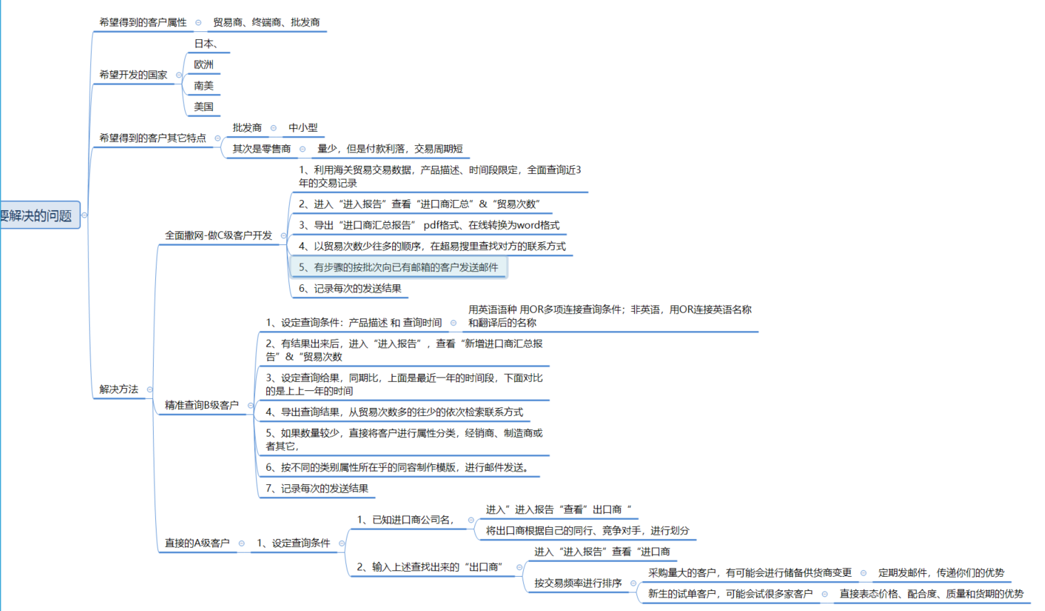 外贸业务常规问题