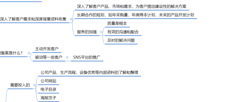 外贸业务常规问题1
