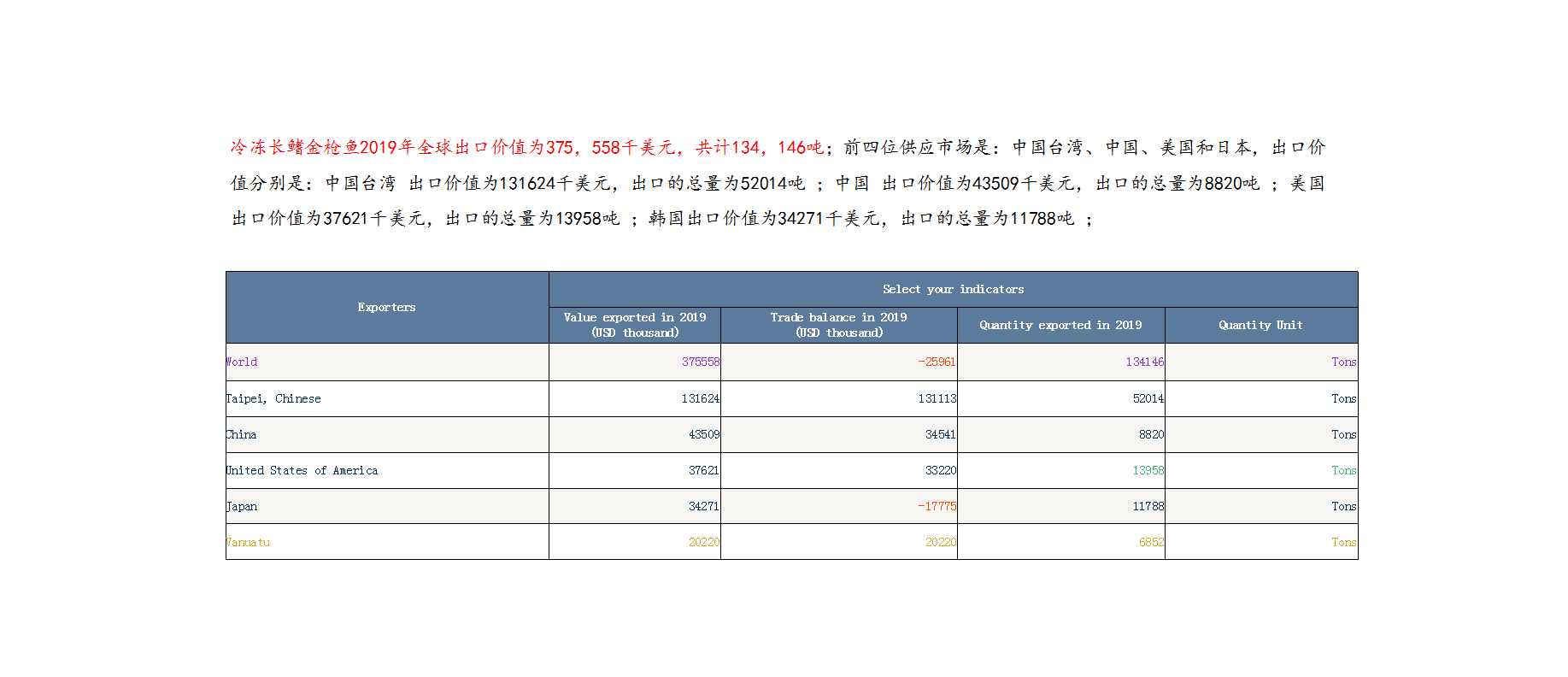 金枪鱼2019年全球市场供应分析报告4