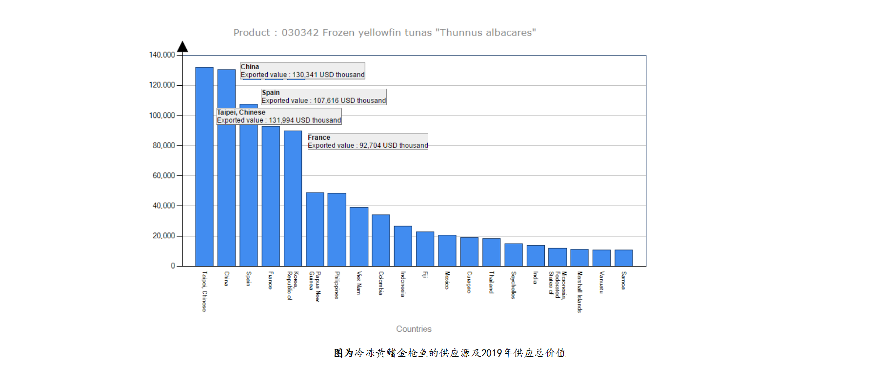 金枪鱼2019年全球市场供应分析报告5